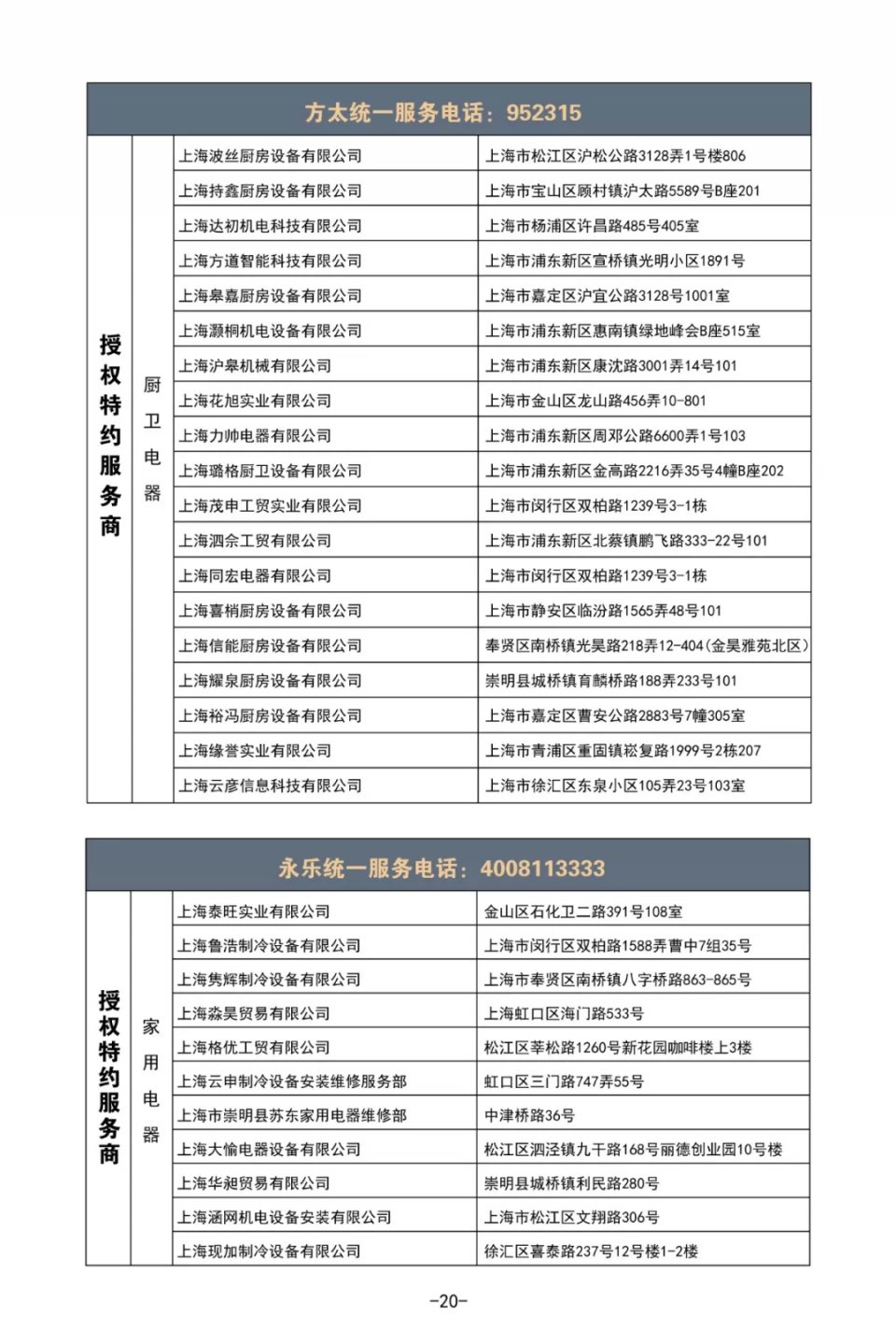 家电维修品牌,上海家电维修技术培训机构排名