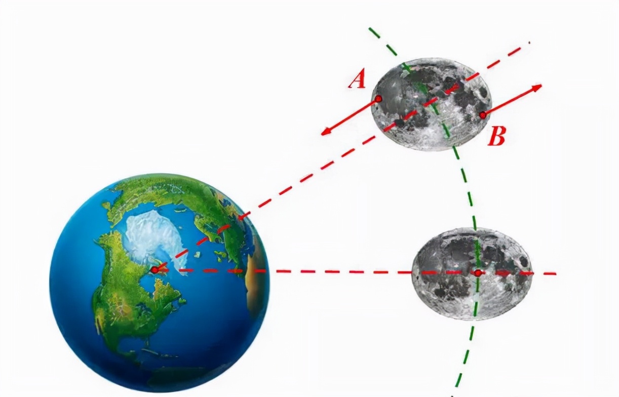 月球背面和正面为什么区别那么大,月球背面是月球的哪一个部分