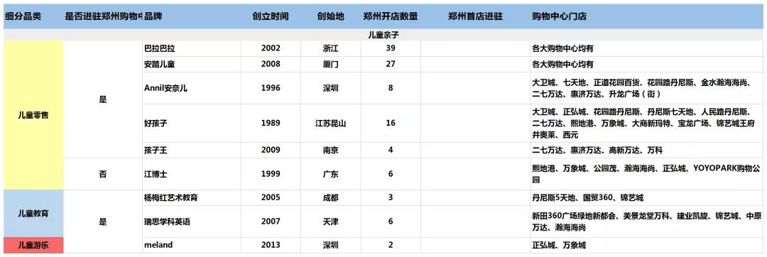 河南省品牌百强排名,郑州品牌排名