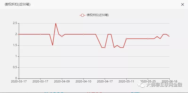 藉旧融今|看钱盆网过去的两年及近况