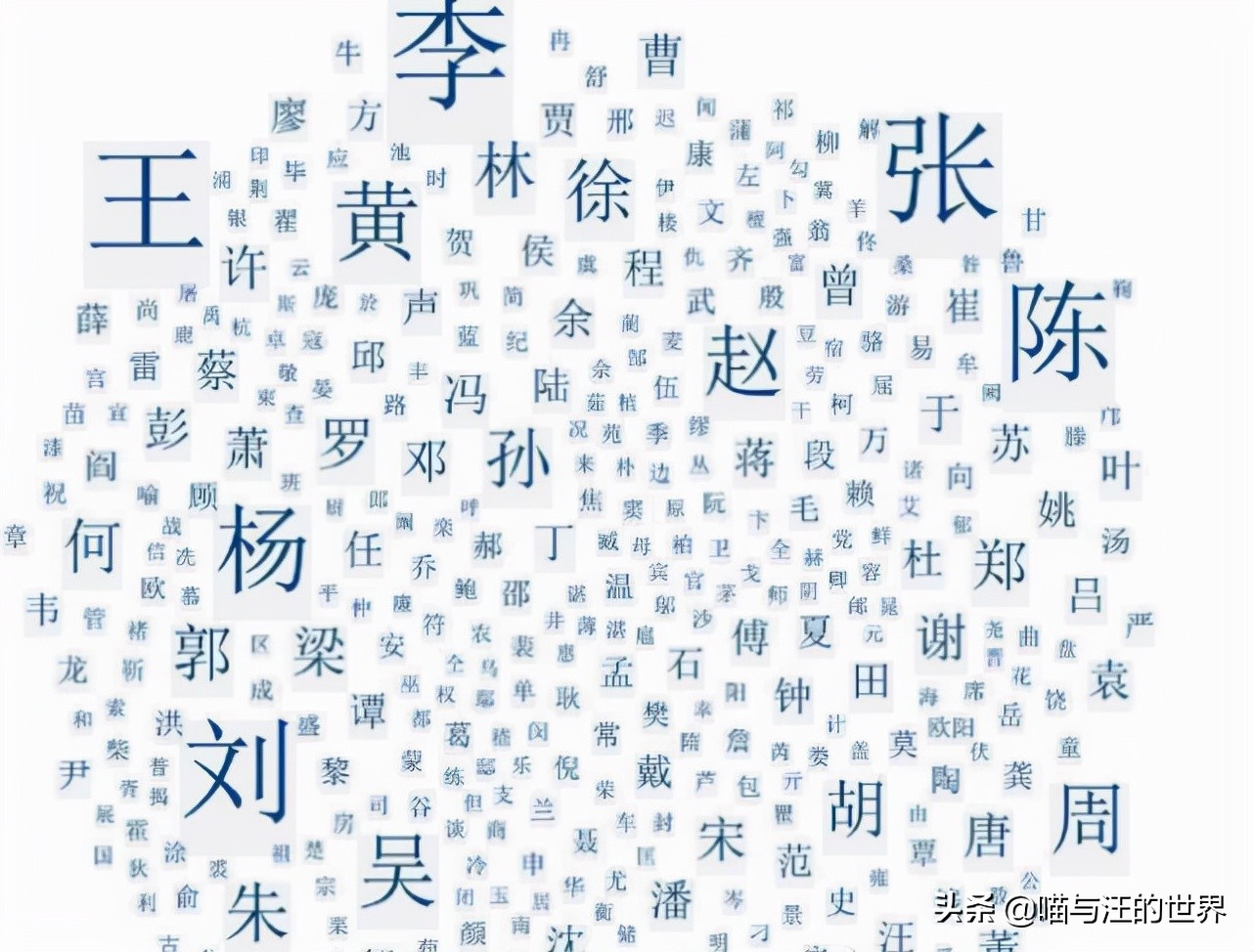 三笔的所有姓氏,中国最简单姓氏只有三笔