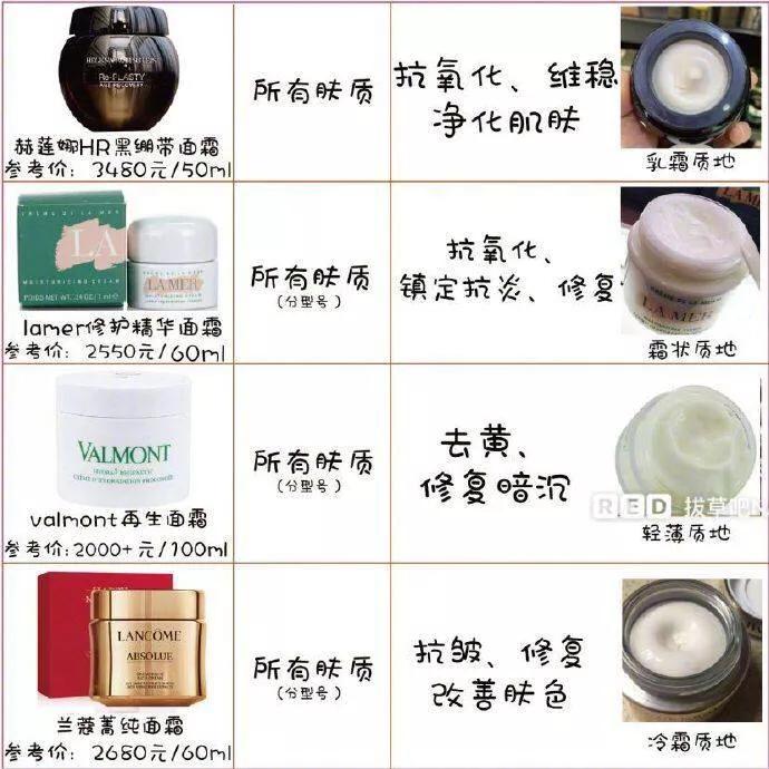 科颜氏高保湿面霜适合什么肤质,面霜推荐购买