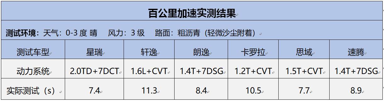吉利星瑞对比合资,吉利星瑞同级别合资轿车有哪些