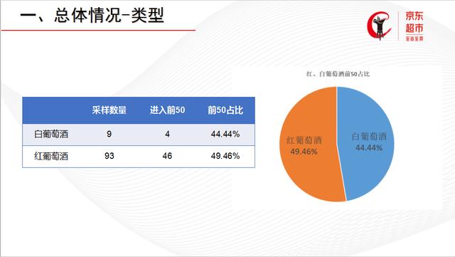 京东金奖葡萄酒名单,中国葡萄酒盲品大赛2019