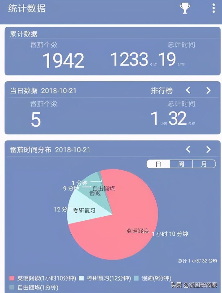 鍒濅腑瀛﹂湼蹇呭杞欢app,瀛﹂湼閮藉湪鐢ㄧ殑鑷緥app