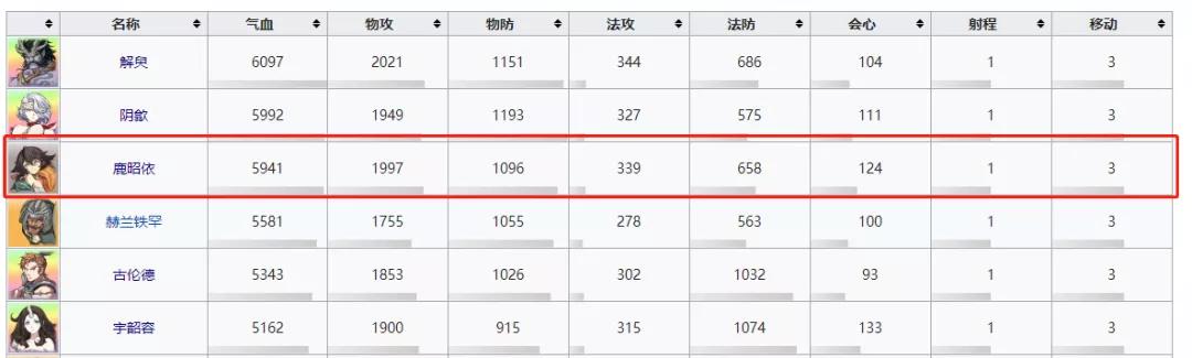 天地劫手游有必要去新区玩,天地劫幽城再临手游ssr排行