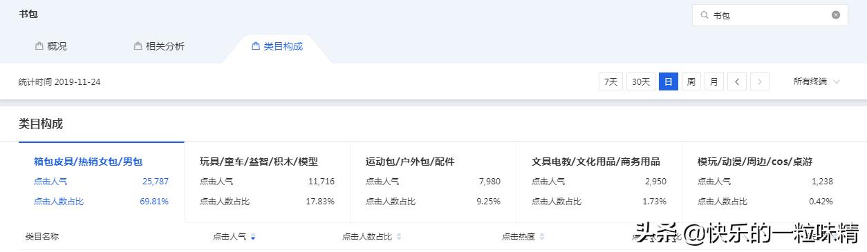 9种快速实用的高效学习方法,9个技巧帮你搜索加权