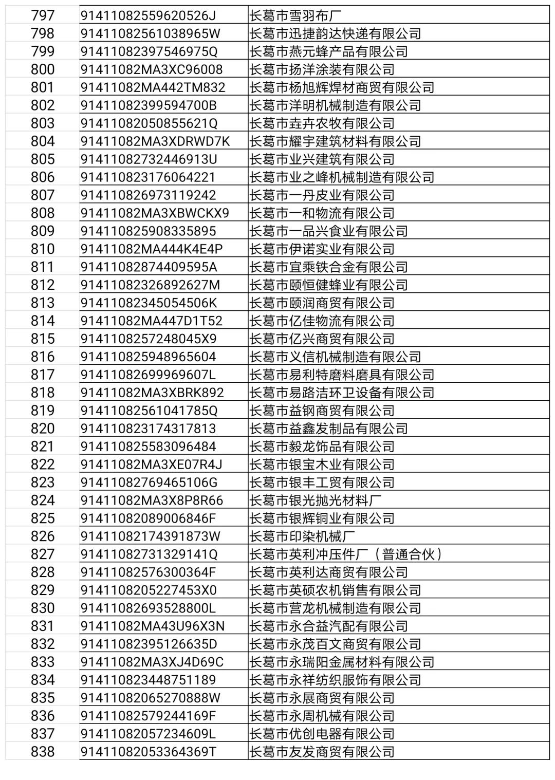 长葛这22家门店、企业，3个诊所，32人上“黑榜”！（附名单）