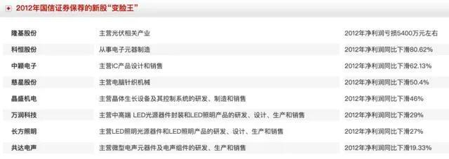 “每一笔交易都要查！”国信证券IPO保荐又栽跟头