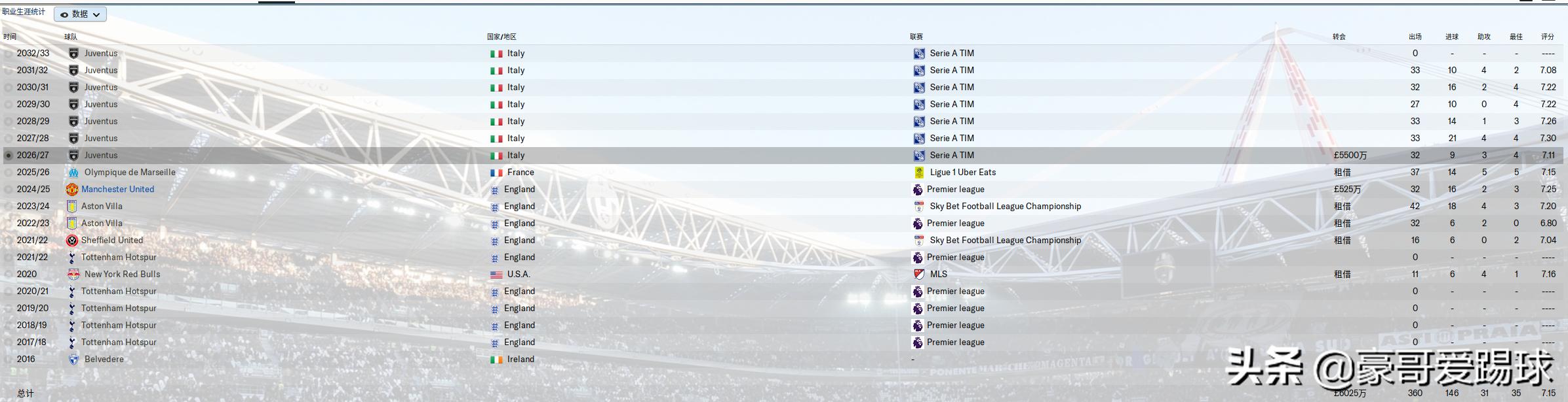 fm2022足球经理英甲开档必签,fm2020足球经理插件