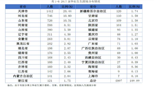 南开大学发展前景怎么样,南开大学没落了吗