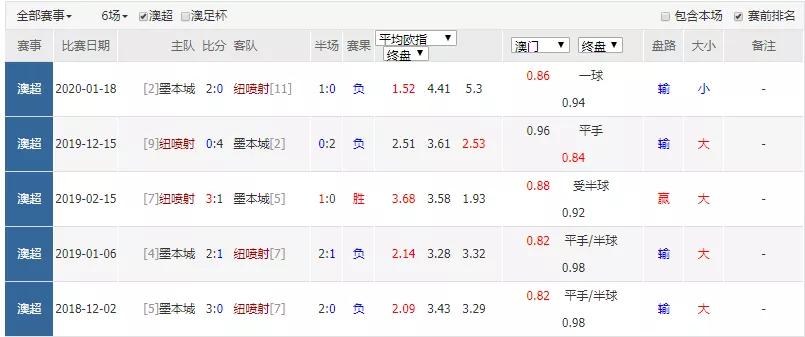 竞彩分析技巧及思路,手把手教你基本面分析