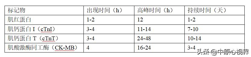 冠心病的知识点归纳,心内科基础知识冠心病
