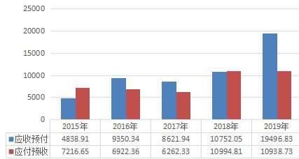 新奥股份深度分析,千禾味业走势分析