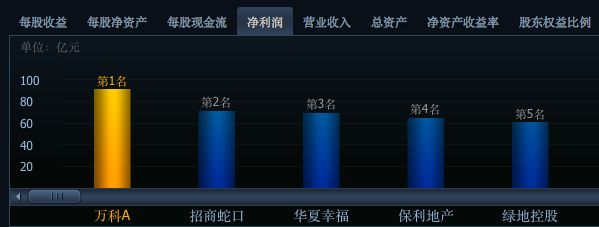 万科地产股分析,地产投资龙头万科