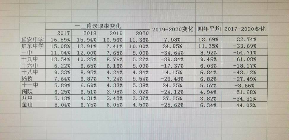 2022屏东中学中考录取情况,屏东中考