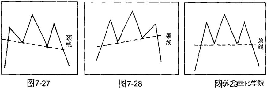 头肩顶和头肩底形态特征,头肩顶形态图解及交易策略