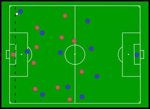 越位讲解你懂了吗,新越位规则何时启用