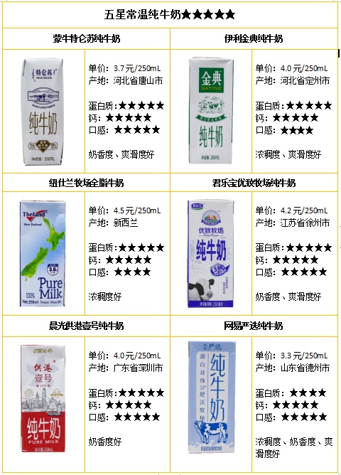 消委会2020年奶粉,消委会奶粉