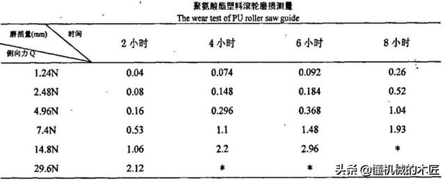 最新自制带锯机推荐,自制带锯机的结构图