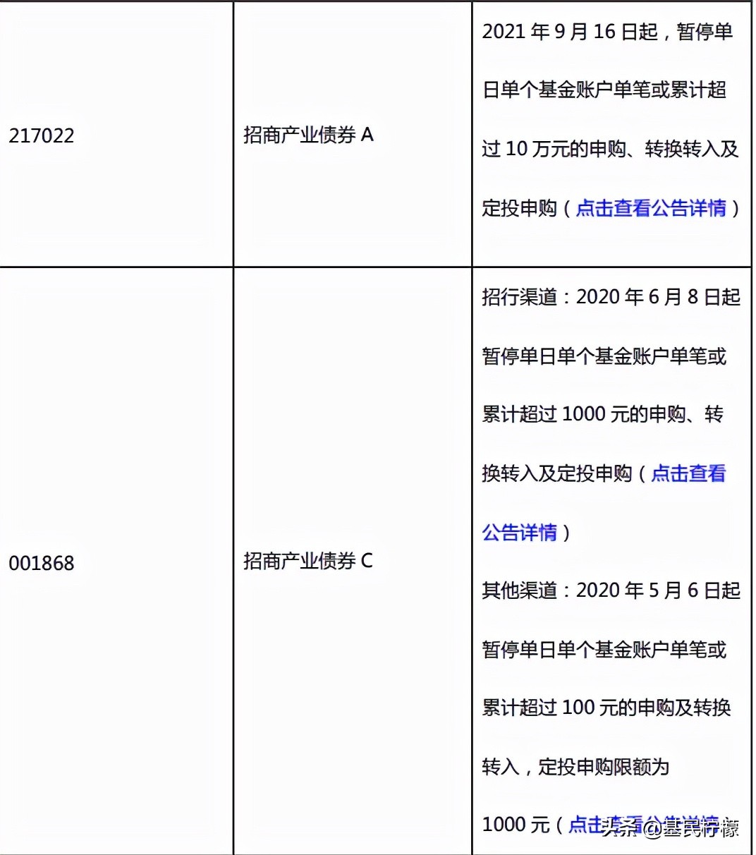 今年纯债基金没有跌的有哪些,为什么纯债基金还会跌