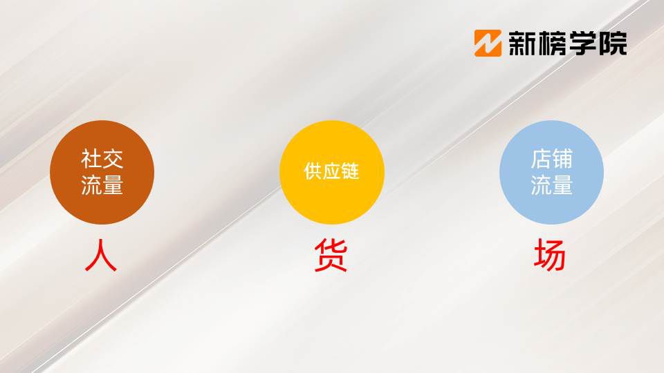 4大直播变现模式和直播带货技能,直播电商四大基地