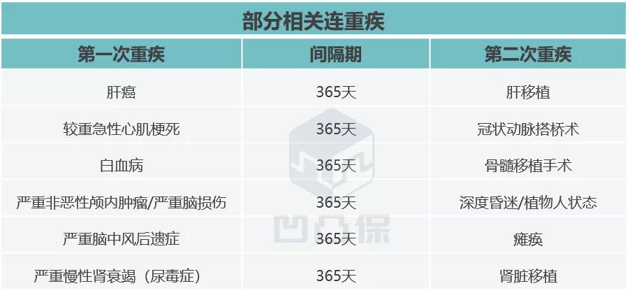 中英人寿康享人生重疾险值得买吗,中英人寿至尊保如意版