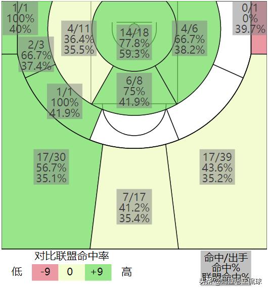 中国篮球的新希望郭艾伦,中国篮球运动员郑准