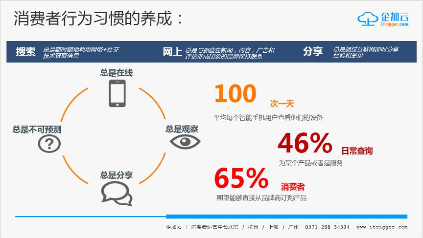 cdp数据中台数智化,cdp数据
