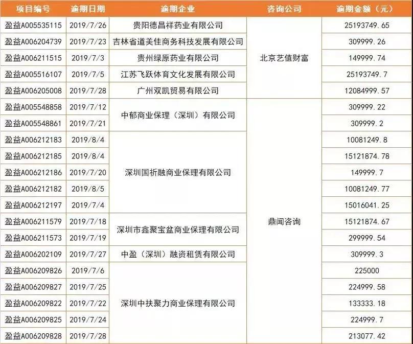 先锋集团张振新与温少敏,张振新是否真死