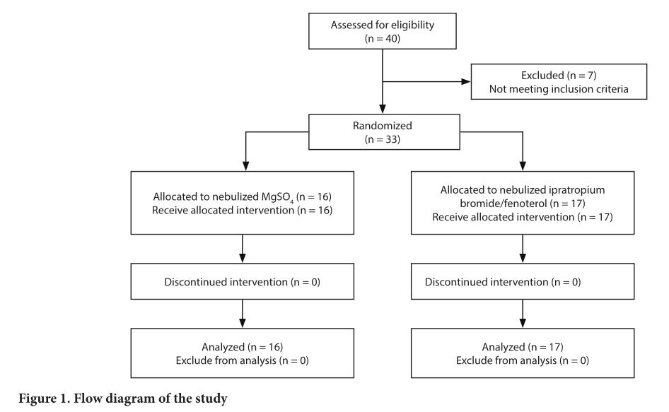 雾化吸入硫酸镁用于支气管哮喘？