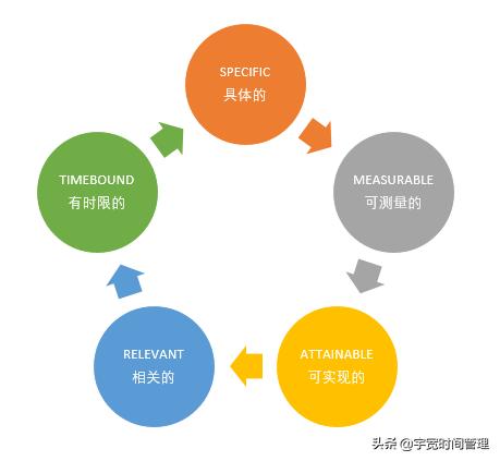 拖延逃避最好的解决方法,彻底告别拖延症掌控自己的人生