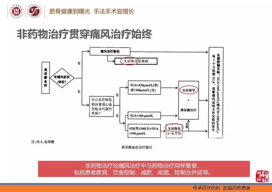 痛风及高尿酸血症患者的生活指导