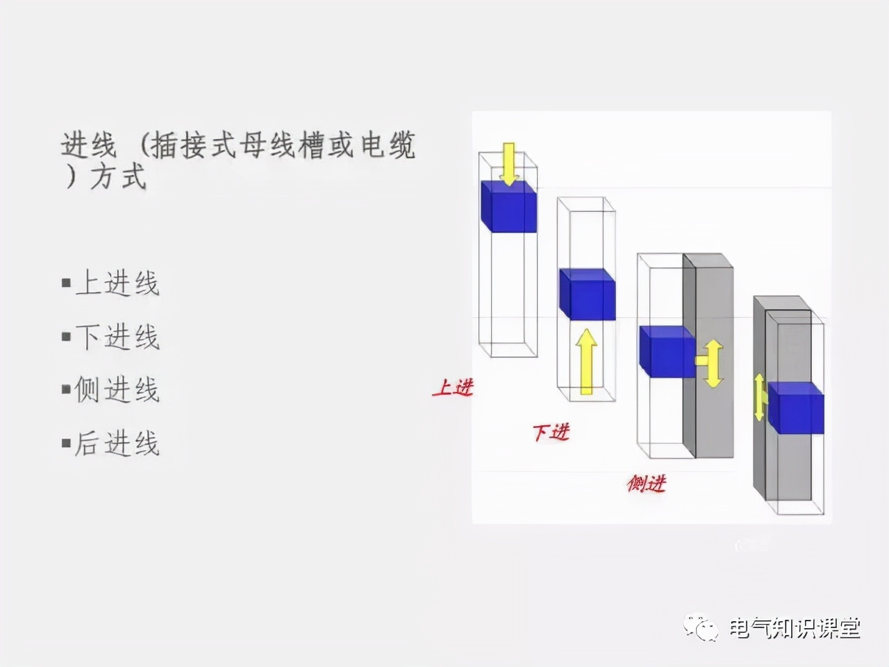 低压配电柜图例大全,低压配电柜元器件基础知识讲解