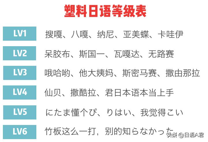 学不会日本话,用最搞笑的方式学日语