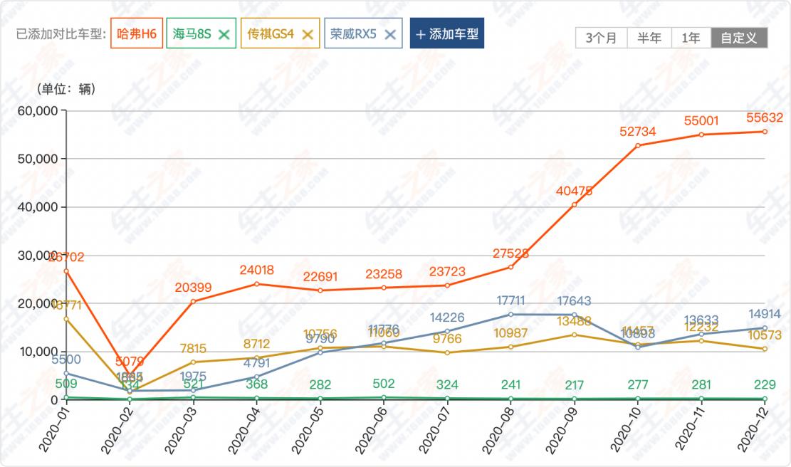 三年亏损40亿!卖完房产后,景柱拿什么让海马汽车“起死回生”?