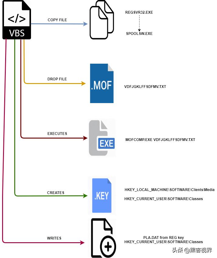为从柬埔寨政府机构窃取机密,间谍组织Rancor动用了新型病毒