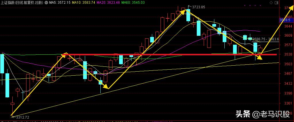怎么看变盘时间窗口,斐波那契变盘时间窗口指标