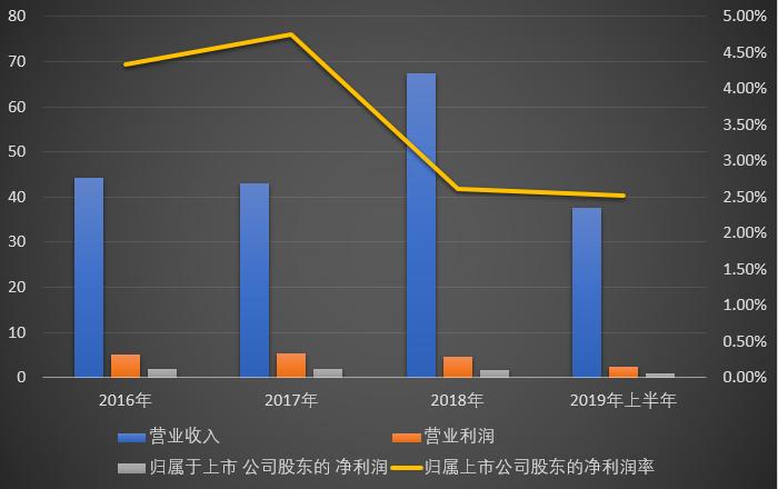 中国国旅二日游,中国国旅五天四夜
