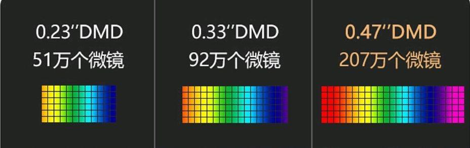 双十一投影仪推荐,平价实惠投影仪推荐