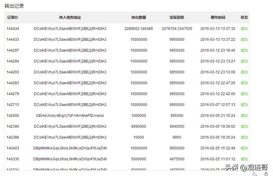 观链采访：他可能是全国买狗狗币最多的人，14亿个，价值上亿……