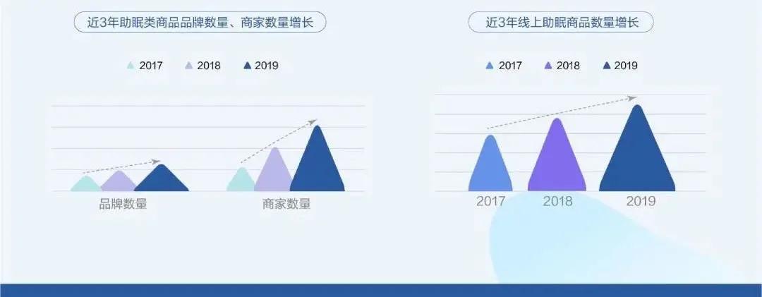 睡眠大经济下，助眠产品如何不在包装单一化僵局中迷失自己