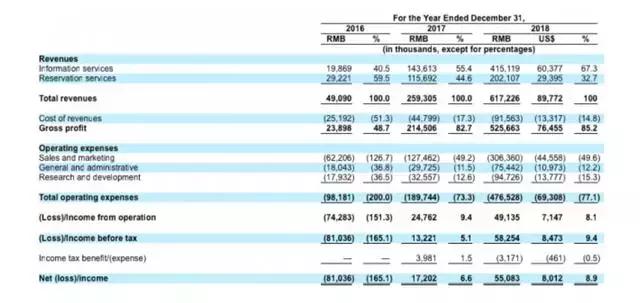 互联网医美新氧股票,互联网医疗的第一龙头股
