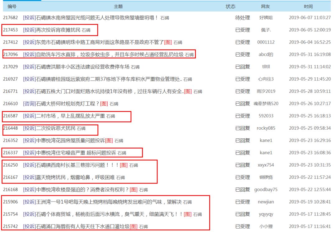 东莞火爆楼市,东莞市人气爆棚