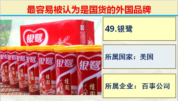 生活中常见的50个最容易被认为是国产的外国品牌，支持国产