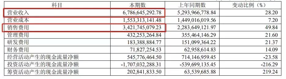 康恩贝销售公司,康恩贝医疗销售