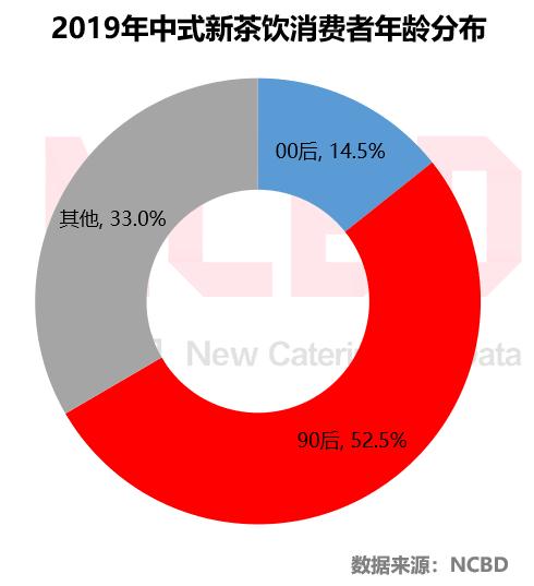 古茗店内状况,古茗在全国开了几家店