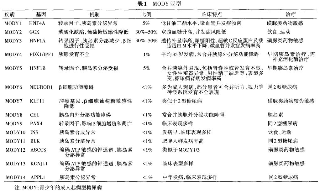 最容易被误诊的糖尿病——单基因糖尿病