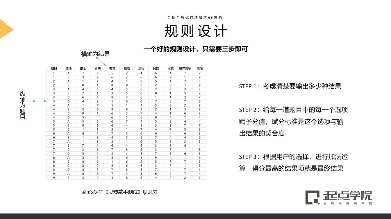 一些玩转h5营销的小技巧,万字干货手把手教你做刷屏h5营销
