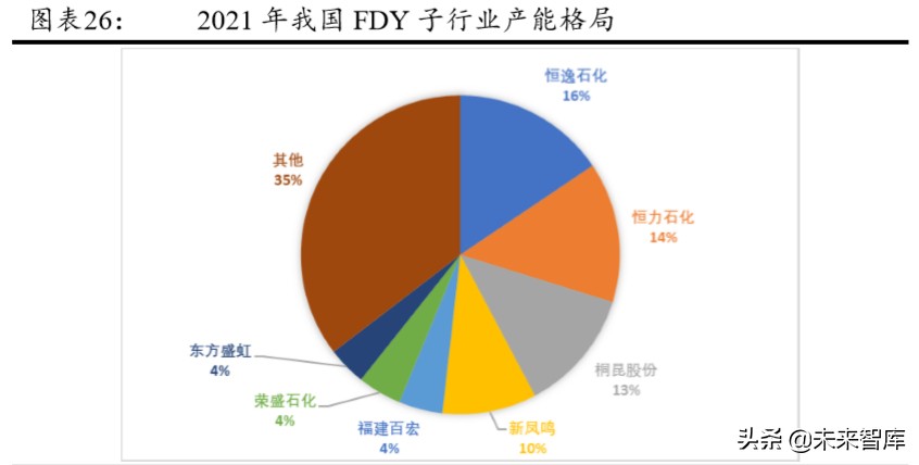 化纤行情分析报告,化纤行业分析